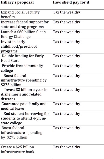 Hillary’s proposal