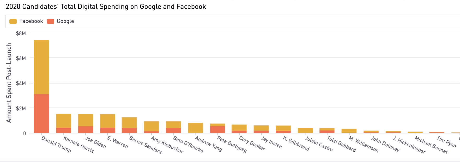 digitalspending